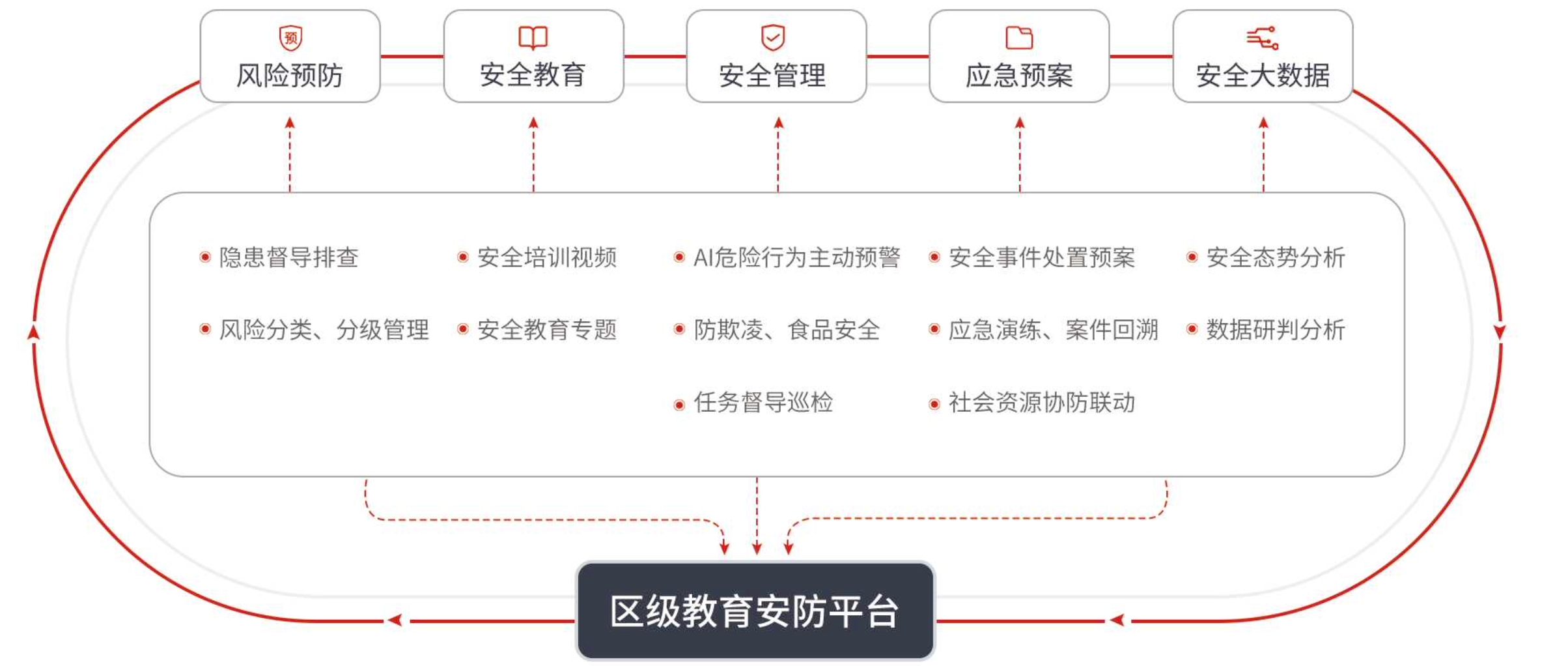 区级教育安全防控中心
