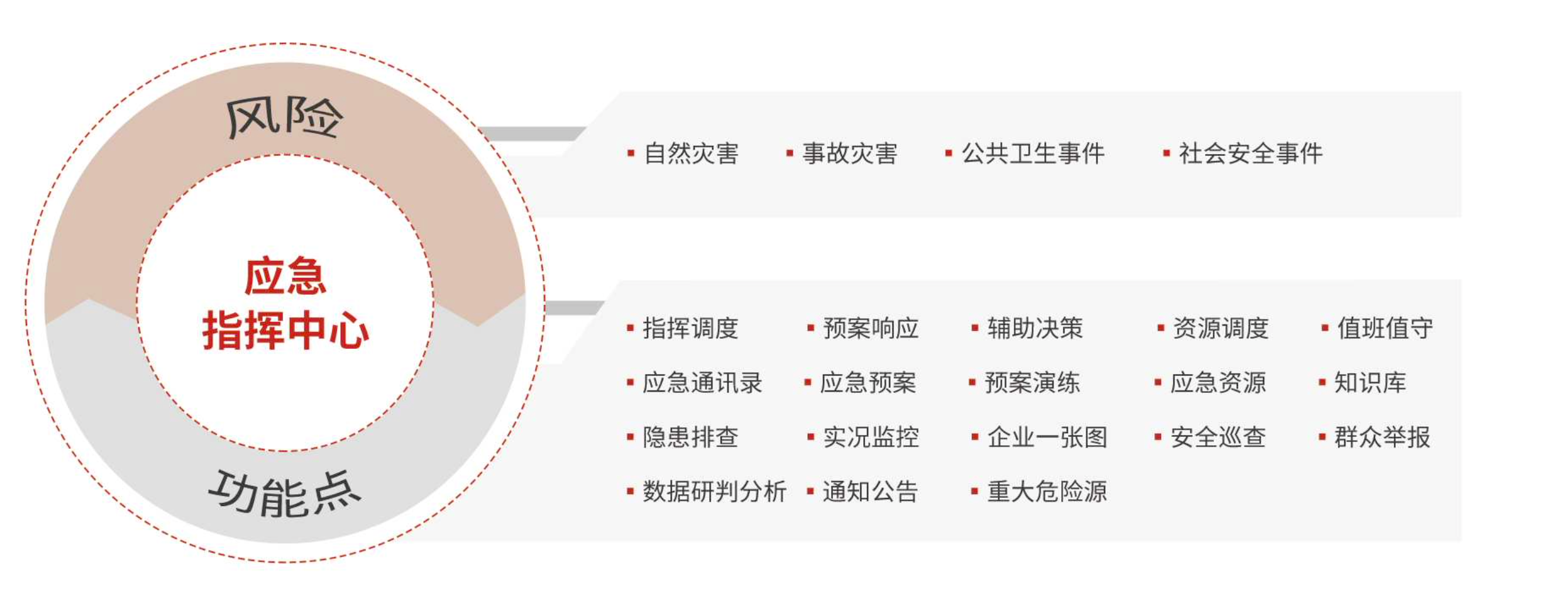 应急管理